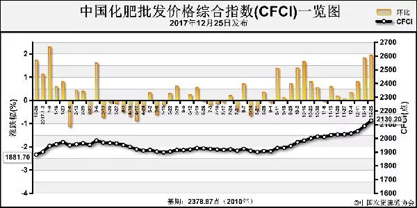 多肽尿素最新价格今天,多肽尿素最新价格今天，市场走势与影响因素分析