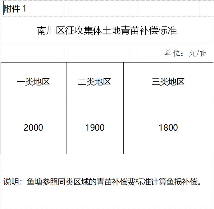 重庆最新征地补偿标准,重庆最新征地补偿标准解析