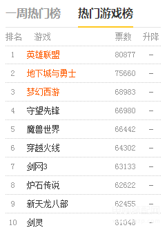 最新网页游戏排名,最新网页游戏排名，热门游戏大盘点