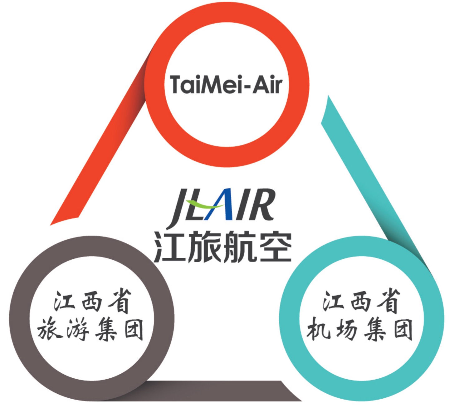 江西航美收购最新,江西航美收购最新动态分析