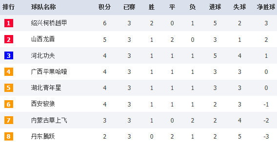 瑞典超联赛最新排名,瑞典超联赛最新排名及其影响分析