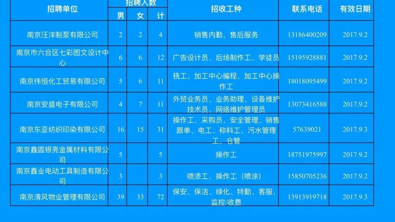 腾鳌最新招聘信息,腾鳌最新招聘信息概览