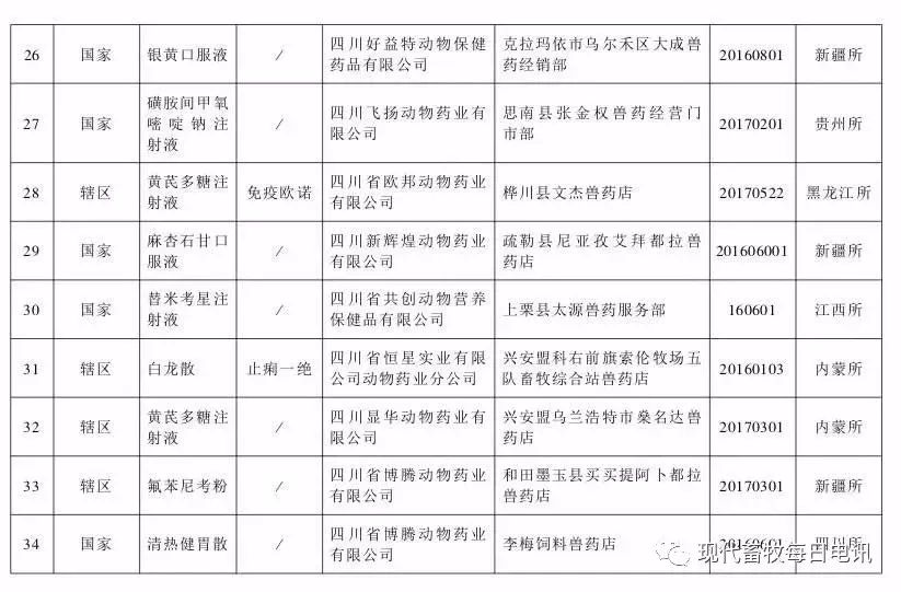 江西最新兽药企业名单,江西最新兽药企业名单及其发展概述