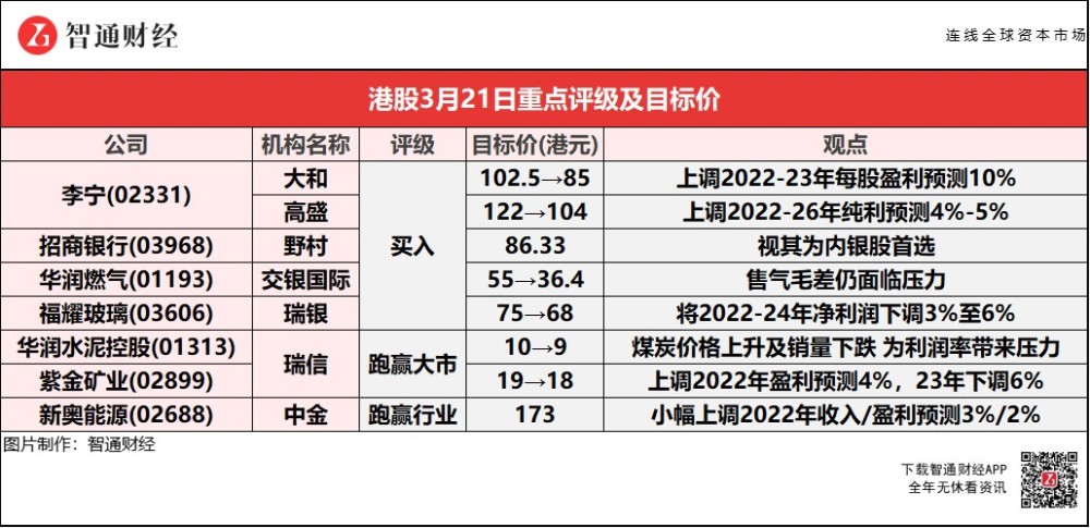 快讯通 第240页