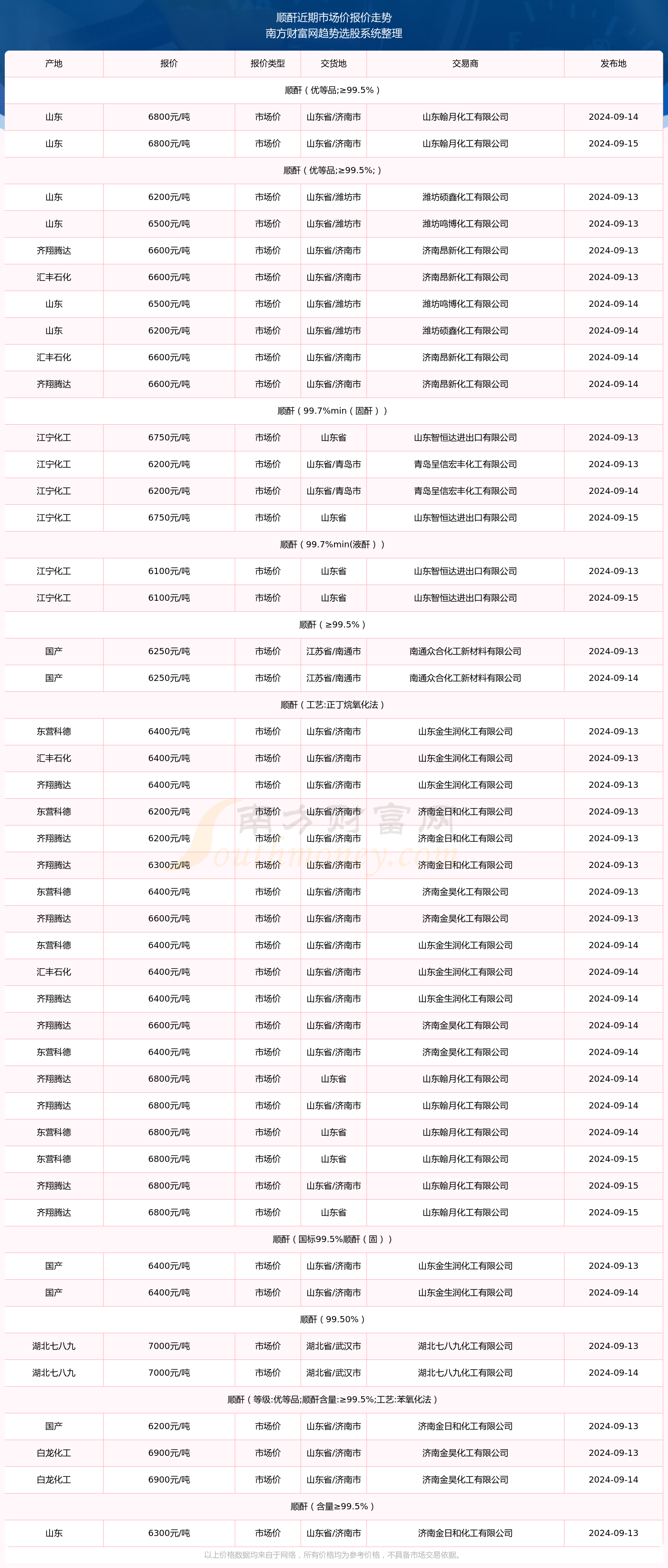 售前咨询 第225页