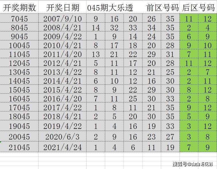 2024新澳门历史开奖记录,揭秘新澳门历史开奖记录，探寻背后的故事与未来展望（2024年）