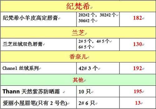 快讯通 第225页