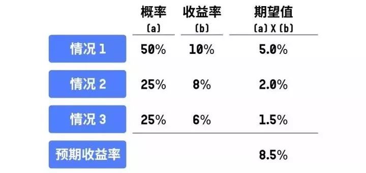 第3084页