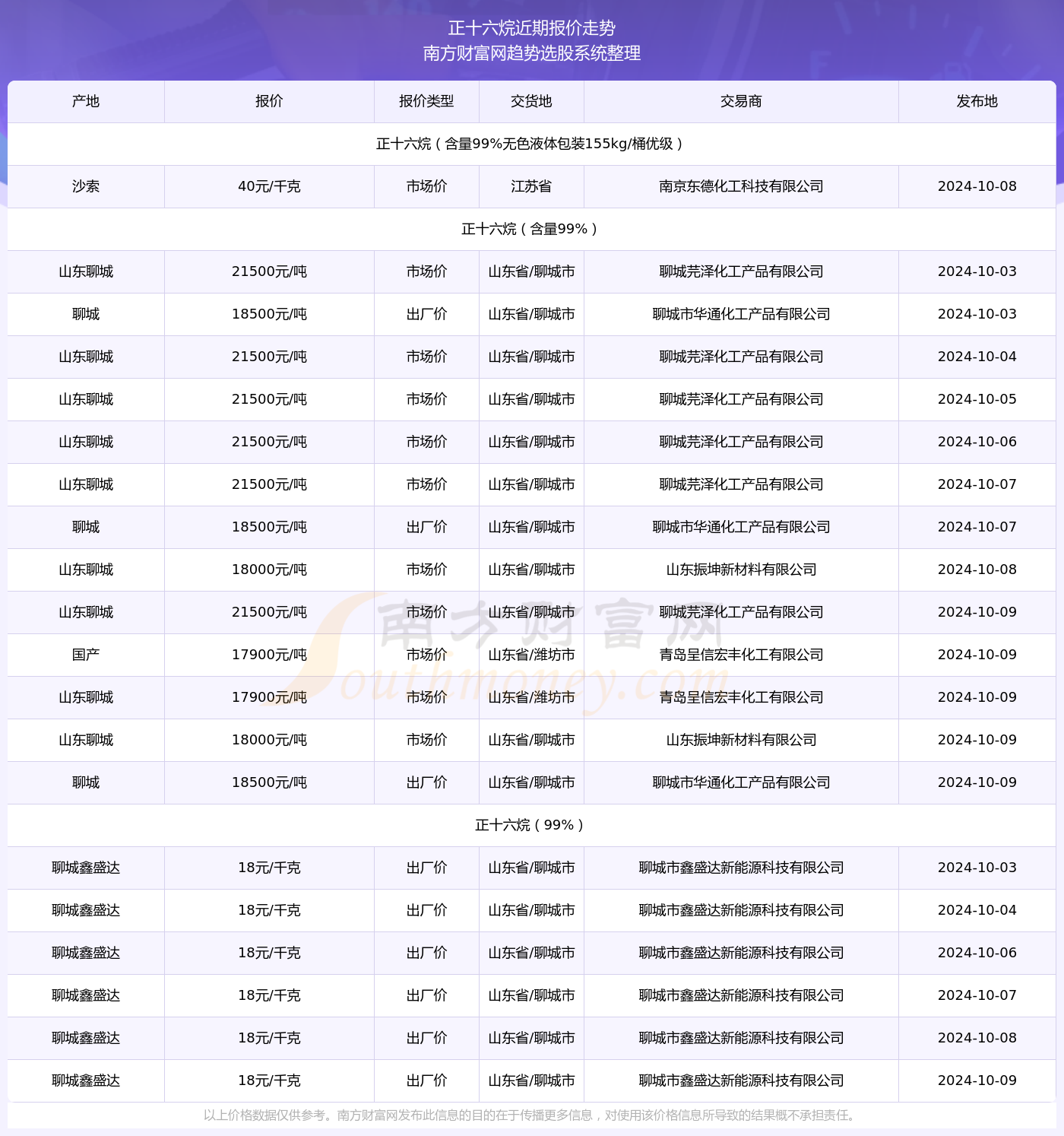 技术咨询 第226页