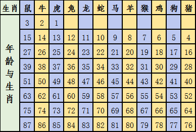 2024年12月 第134页