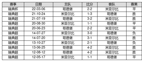 快讯通 第215页