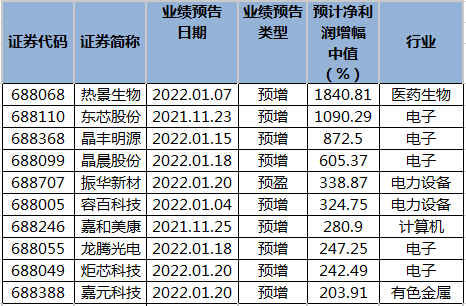 2024年12月 第50页