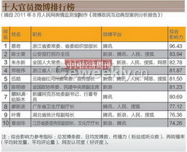 风声鹤唳 第3页