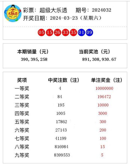 2024年新澳门天天开奖结果,揭秘2024年新澳门天天开奖结果背后的奥秘