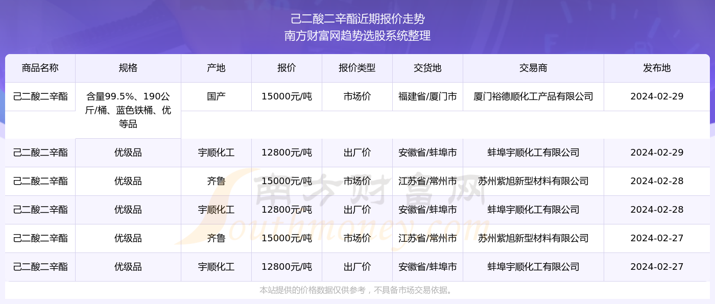 2024新奥精准资料免费大全078期,揭秘2024新奥精准资料免费大全第078期