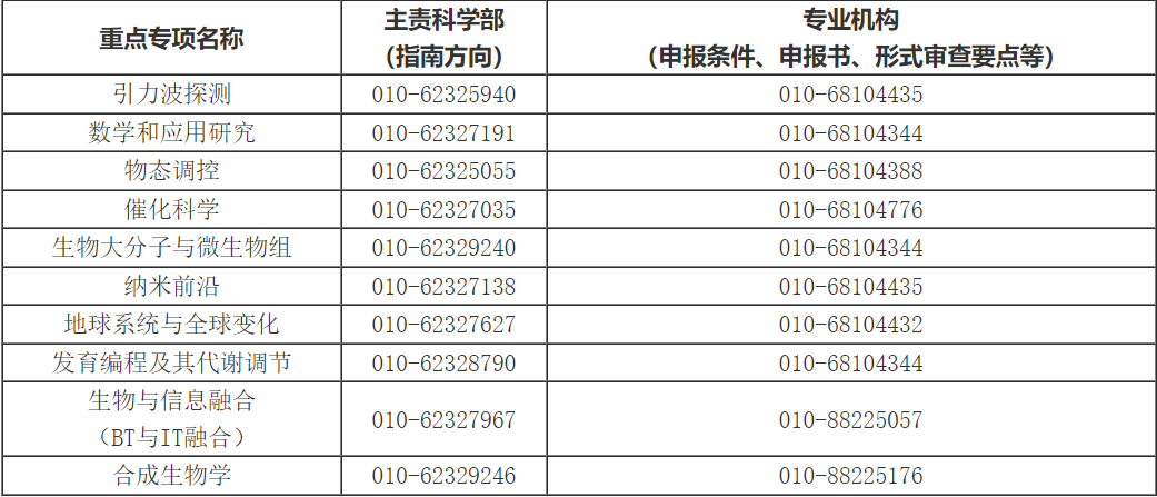 技术咨询 第104页