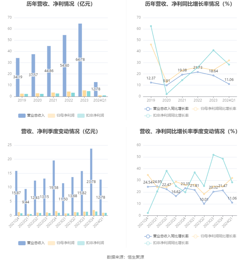 澳门六和彩资料查询2024年免费查询01-32期,澳门六和彩资料查询与未来展望，免费查询2024年01-32期资料详解