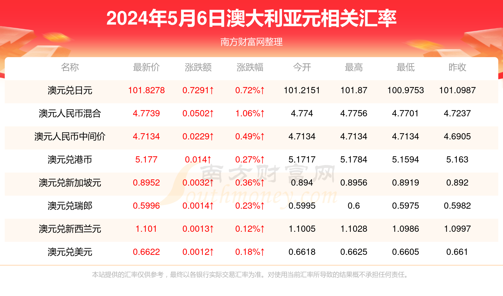 新澳今天最新资料2024,新澳今天最新资料2024概览