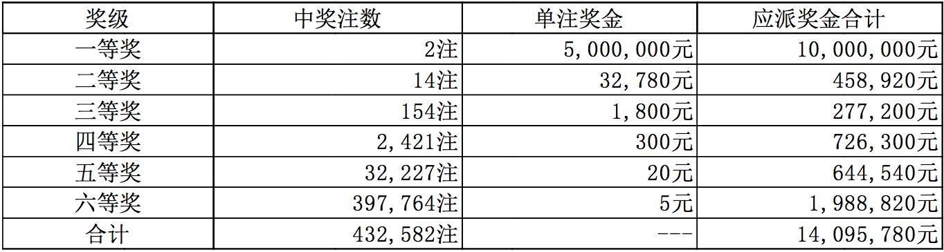 澳门六开彩开奖结果开奖记录2024年,澳门六开彩开奖结果开奖记录与彩票文化深度解析（2024年观察）