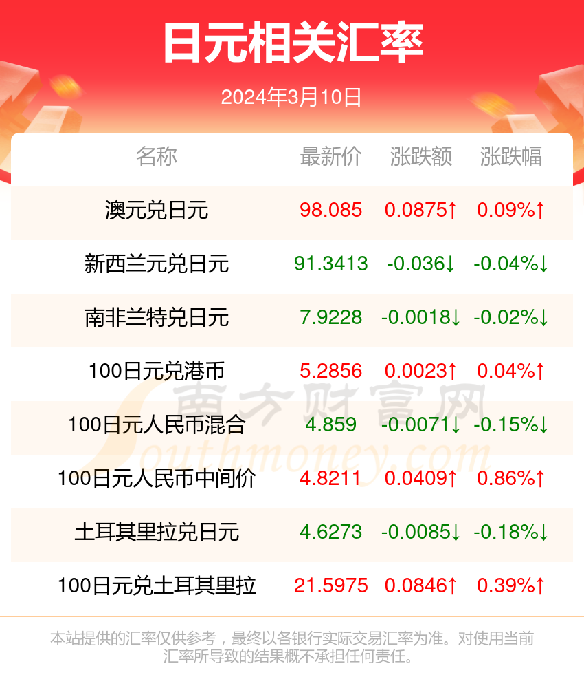 2024香港历史开奖记录,揭秘2024年香港历史开奖记录，数据与趋势分析