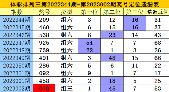 2025年1月16日 第7页