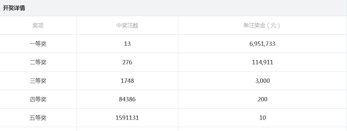 4949最快开奖结果今晚,4949今晚最快开奖结果揭晓