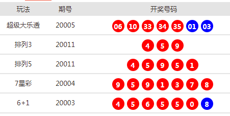 新澳天天开奖资料大全最新54期,新澳天天开奖资料大全最新54期，警惕背后的犯罪风险