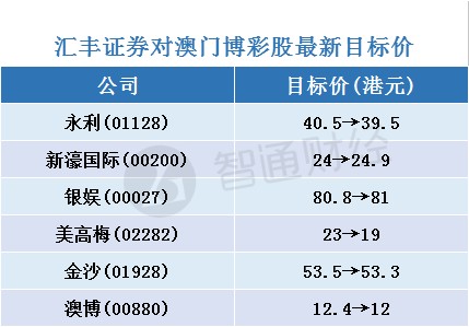 澳门二四六免费资料大全499,澳门二四六免费资料大全，探索与解析（499）