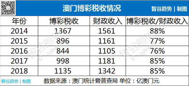 2025澳门天天六开彩免费资料,关于澳门博彩业与彩票资料免费分享的思考