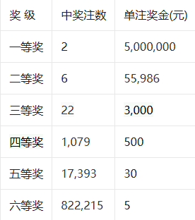 777788888新奥门开奖,新奥门开奖777788888的奥秘与影响