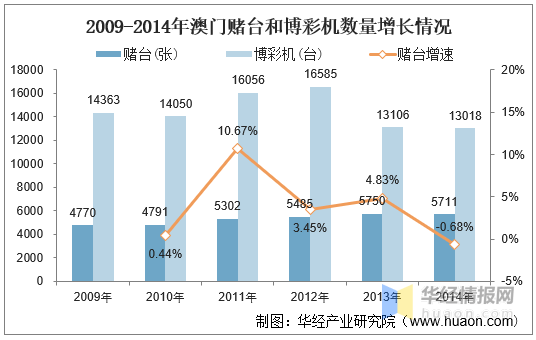 2025新澳门历史开奖记录查询结果,探索澳门历史开奖记录，揭秘未来的新篇章（2025年回顾）