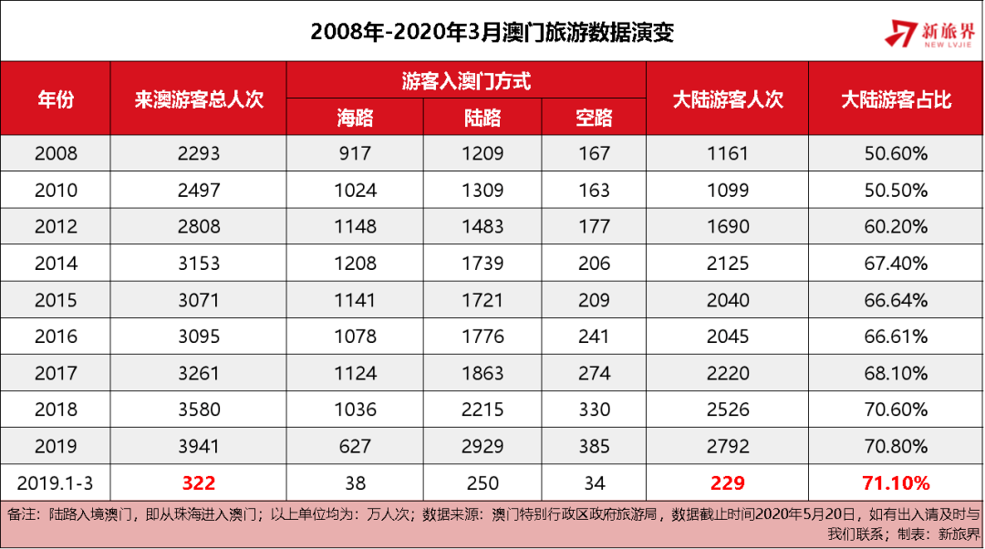 澳门一码一码100准确2025,澳门一码一码，探索精准预测的魅力与未来展望（2025年展望）