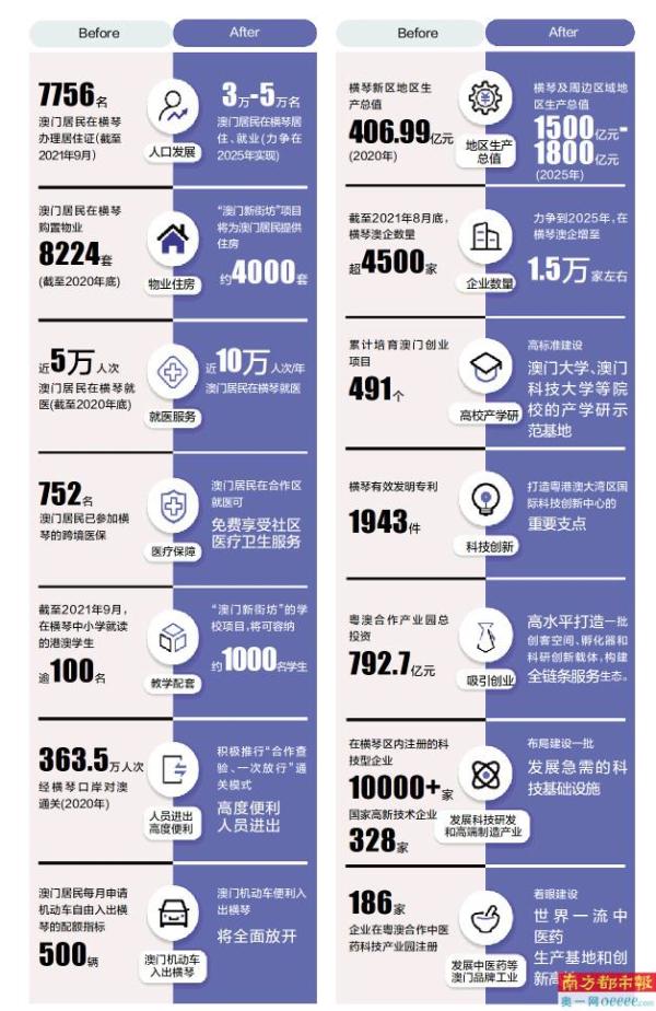 2025年澳门内部资料,澳门内部资料概览，走向繁荣的2025年展望