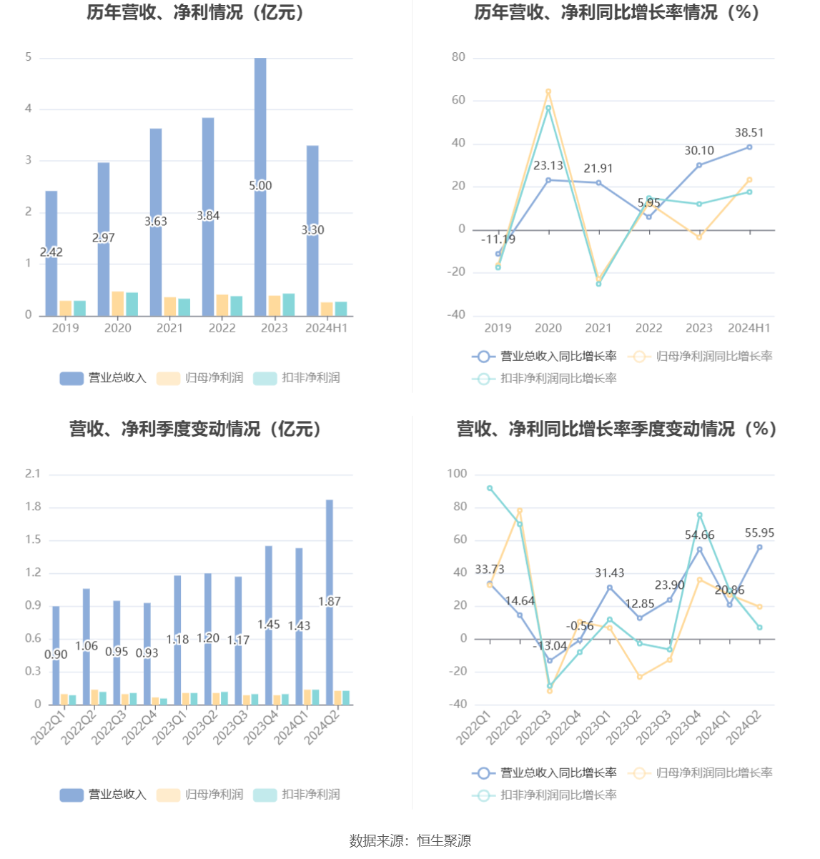 新澳门开奖历史记录走势图表,新澳门开奖历史记录走势图表，深度解析与预测