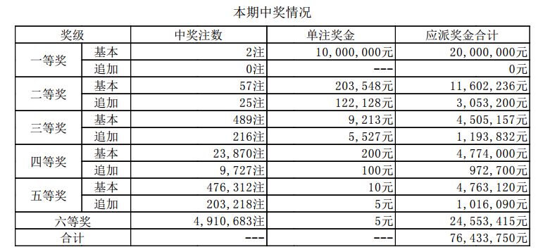 澳门开奖结果+开奖记录表01,澳门开奖结果及开奖记录表（一）