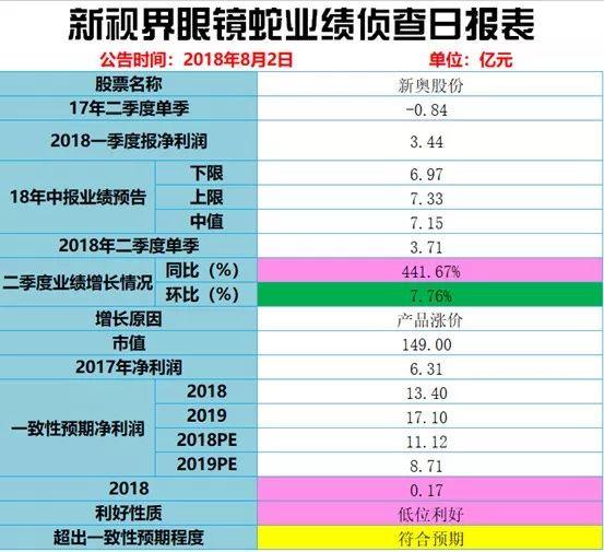 2025新奥历史开奖结果查询,揭秘2025新奥历史开奖结果查询——数据背后的故事