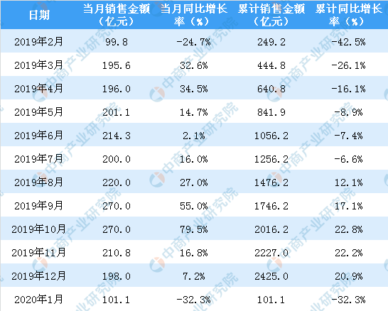 澳门六和彩资料查询2025年免费查询01-32期,澳门六和彩资料查询，免费获取2025年资料，涵盖第01至第32期详细分析