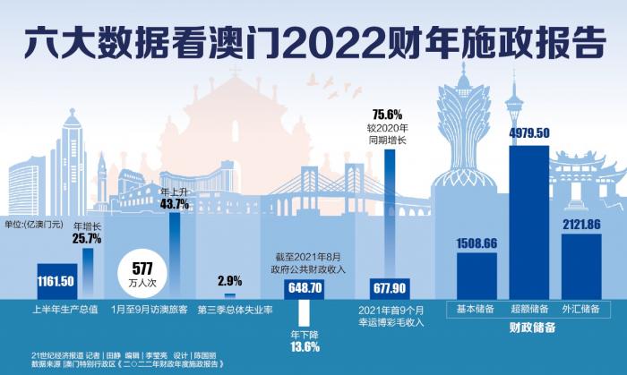 2025年2月5日 第22页