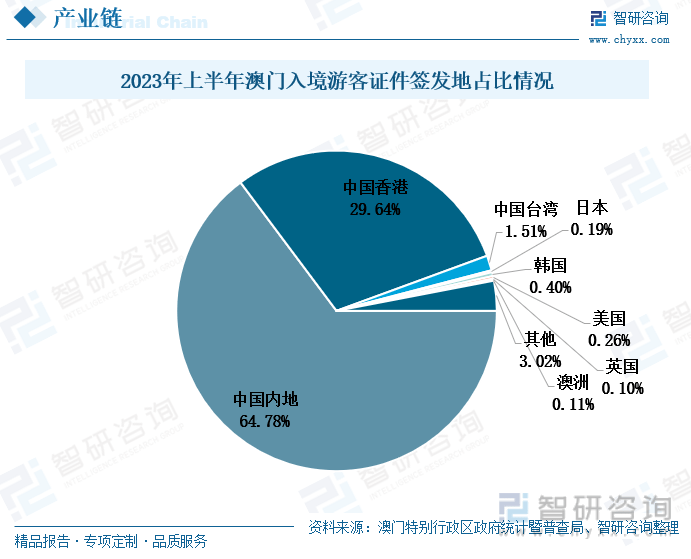 2025年澳门天天六开彩正版澳门,探索澳门天天六开彩正版的世界，未来展望与影响分析