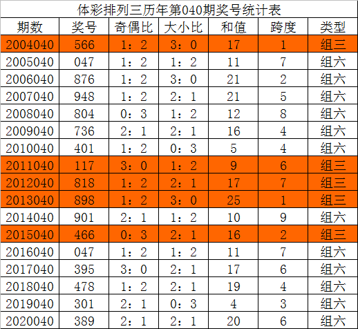 2025年澳门今晚开什么码,澳门今晚彩票开奖号码预测与解读（2025年）