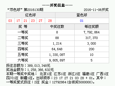 白小姐一码中期期开奖结果查询,白小姐一码中期期开奖结果查询，探索彩票世界的神秘面纱