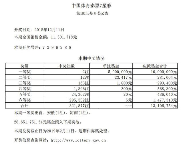 新澳今晚六给彩开奖结果,新澳今晚六给彩开奖结果——揭秘彩票背后的故事