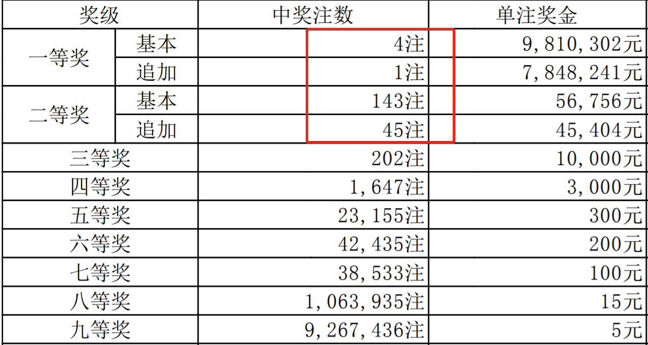 2025年2月9日 第23页