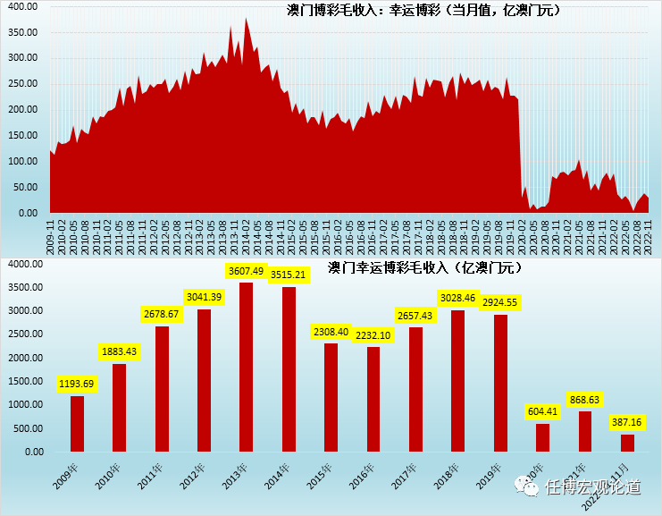 新澳门彩出码综合走势图表大全,新澳门彩出码综合走势图表分析与探讨