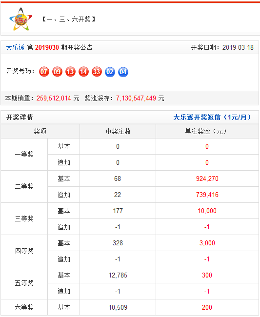 新澳门开奖结果+开奖结果031期 34-02-14-36-10-45T：41,新澳门开奖结果第031期揭晓，开奖盛宴背后的数字故事