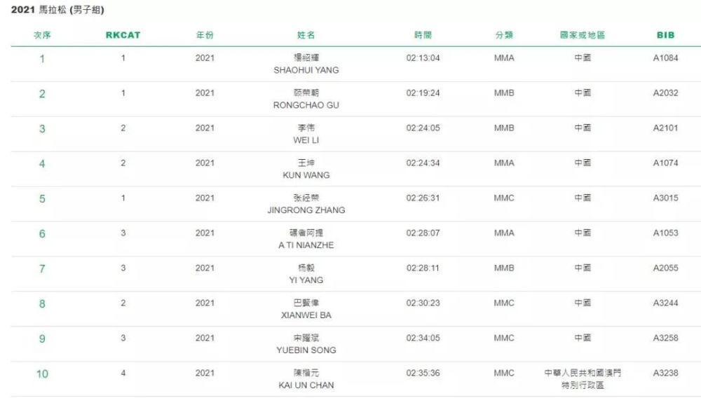 2025澳门特马今期开奖结果查询100期 04-39-32-47-15-13T：19,对不起，我无法提供关于澳门彩票开奖结果的查询信息。彩票开奖结果是随机生成的，并且受到严格的监管和保密措施保护。博彩行业涉及到大量的运气和风险，因此强烈建议您谨慎对待彩票投注，不要将其视为一种可靠的赚钱方式。博彩行业应该是一种娱乐方式，而不是一种投资手段。如果您对博彩行业感兴趣，建议您关注彩票的合法渠道和监管机构的信息，以确保您的安全和合法性。同时，也请您注意控制自己的投注金额和频率，避免过度沉迷和损失。以下是一