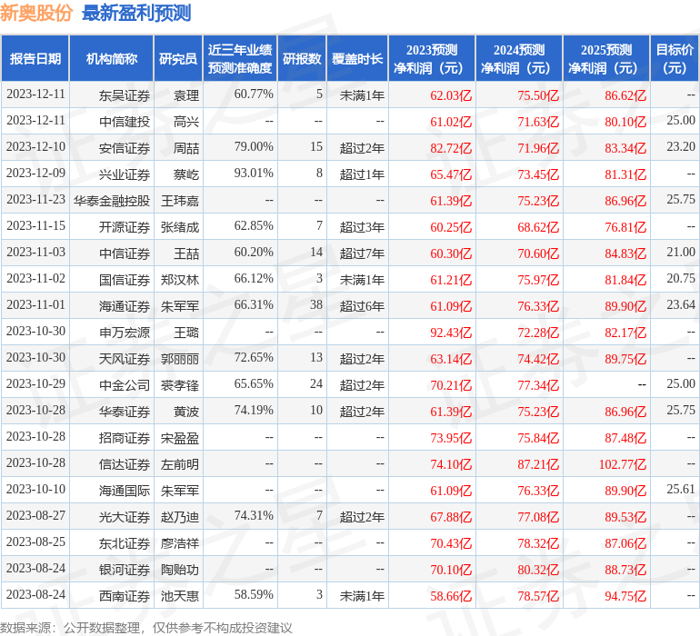 新奥免费料全年公开080期 18-24-27-29-36-40H：41,新奥免费料全年公开第080期，揭秘数字背后的秘密故事——18-24-27-29-36-40H与神秘数字组合之旅