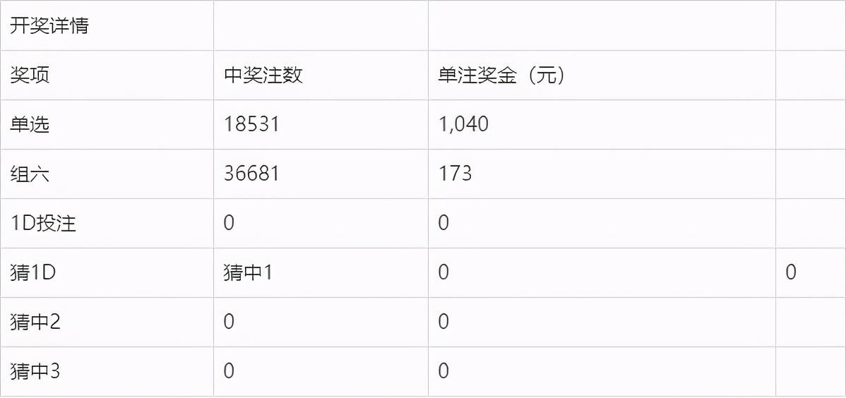 新澳门今晚开奖结果开奖2024071期 04-13-32-35-37-41Y：19,新澳门今晚开奖结果揭晓，期待与惊喜交织的盛宴（2024年07月1日开奖分析）