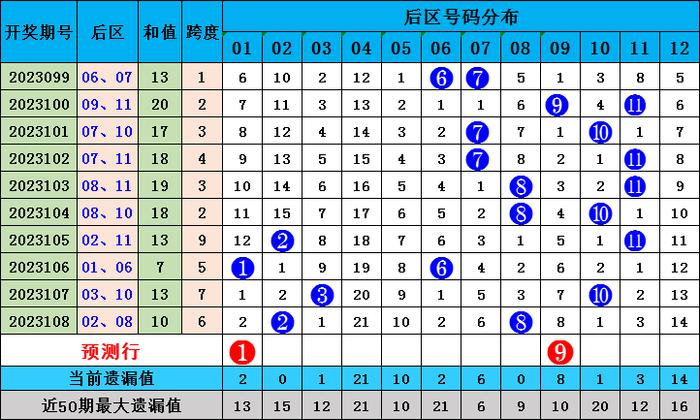 626969澳彩资料2025年020期 18-24-25-26-33-40K：04,探索澳彩秘密，解读6269期澳彩资料与未来趋势预测