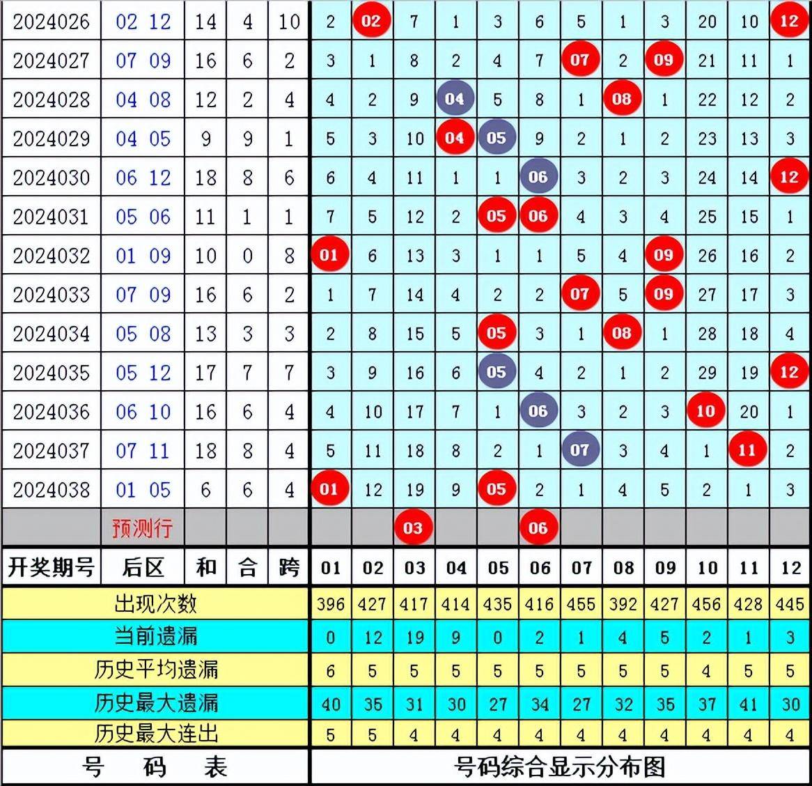 今天晚上澳门六050期 17-20-21-22-23-39L：02,探索澳门六050期之夜晚，数字的秘密与期待